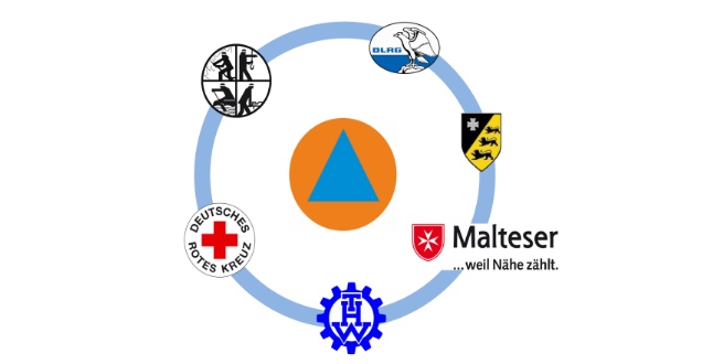 Logo der Organisationen (Grafik: Feuerwehr Heidelberg) Zusammenstellung der Logos der mitwirkenden Organisationen im Katastrophenschutz